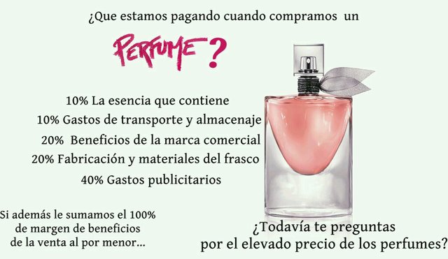 Venta de imitacion de perfumes originales